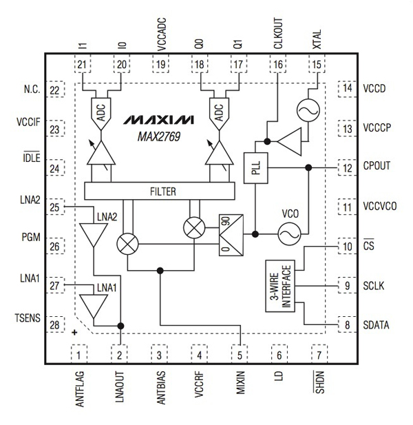 Maxim MAX2769 GPS IC
